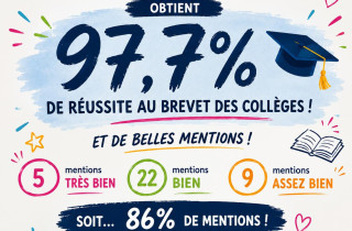 Résultats DNB